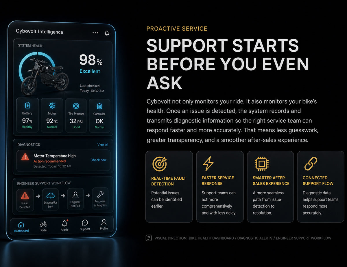 Cybovolt connected diagnostics and technical support
